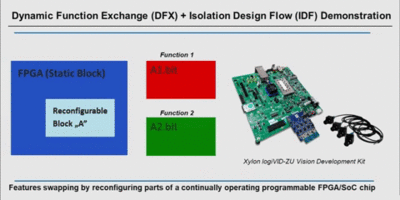 Design platform supports hotswap of FPGA components 