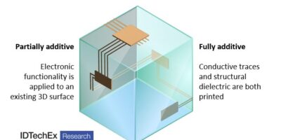 Emerging 3D electronics to drive higher integration