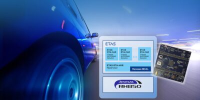 Automotive virtualization platform for Zone-ECU architecture