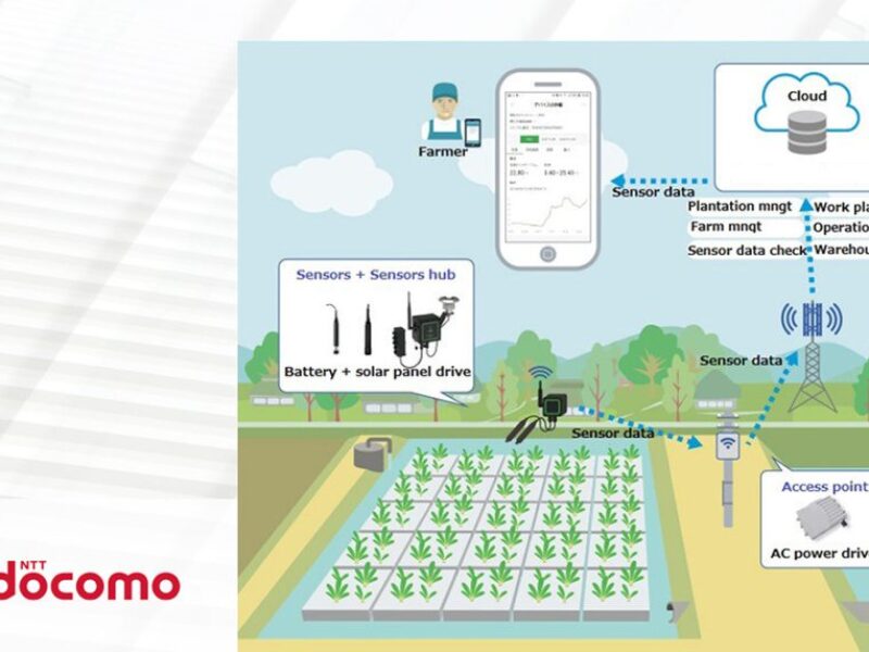 IAR Systems enables NTT DOCOMO to innovate smart agriculture platform