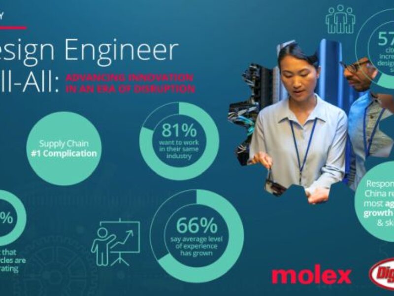Design engineer ‘tell-all’ survey reveals obstacles, opportunities