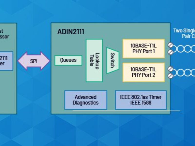 Complete long reach Ethernet for building automation networks  