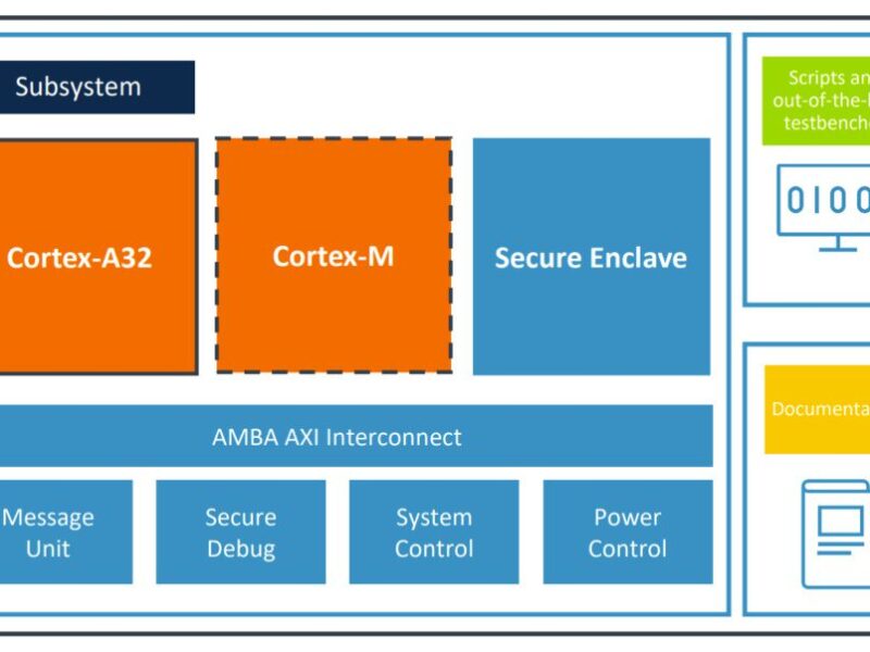 ARM launches its first Cortex-A pre-validated sub-system