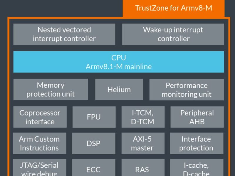 ARM launches highest performance Cortex M85 core in voice recognition subsystem