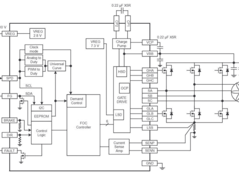 Réduire l&rsquo;angoisse liée à l&rsquo;autonomie des véhicules électriques et améliorer la sécurité