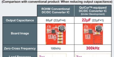 Rohm maximise les performances de réponse des circuits intégrés d’alimentation