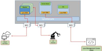 Lynx Software Technologies conclut un partenariat avec Google Cloud