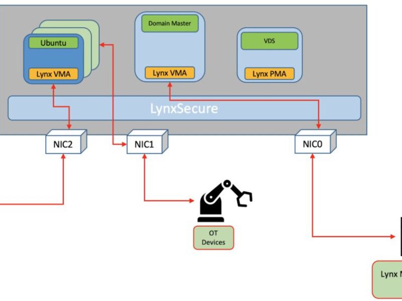 Lynx Software Technologies conclut un partenariat avec Google Cloud