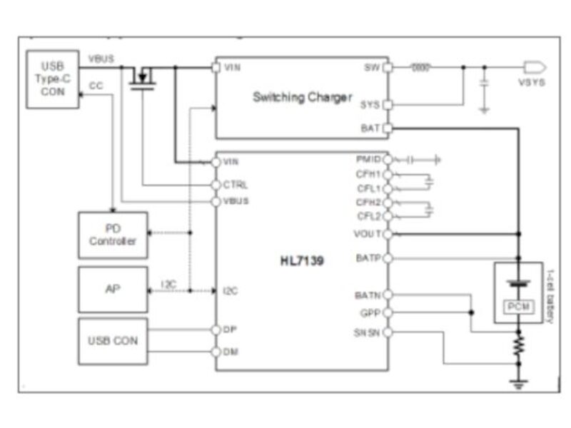 Fast-charging PMICs for smartphones