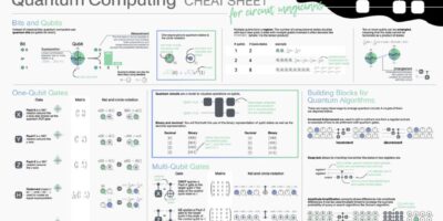 Quantum computing cheat sheet for circuit designers