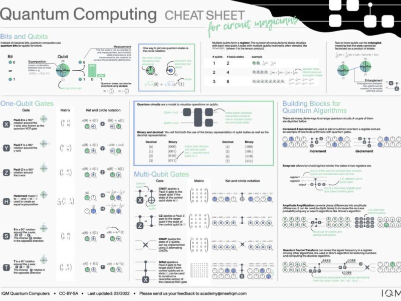 Quantum computing cheat sheet for circuit designers