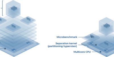 Best practice for multicore, modularity, and connectivity