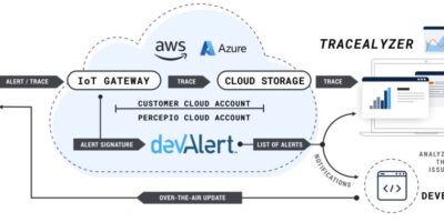 Improving the Reliability of the Internet of Things with Over-the-Air Updates