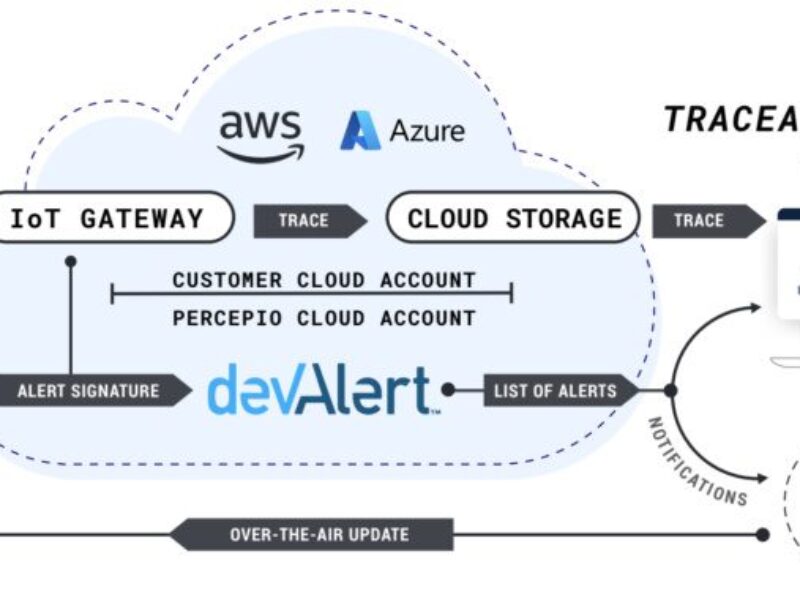 Improving the Reliability of the Internet of Things with Over-the-Air Updates