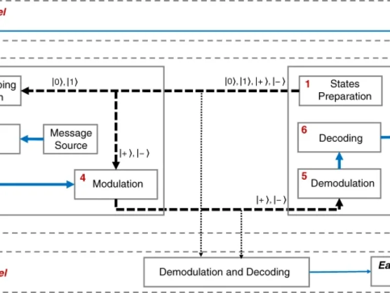 Record distance for quantum secure communications