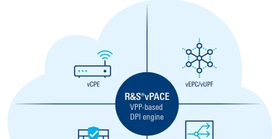 DPI engine drives network traffic visibility for cloud computing