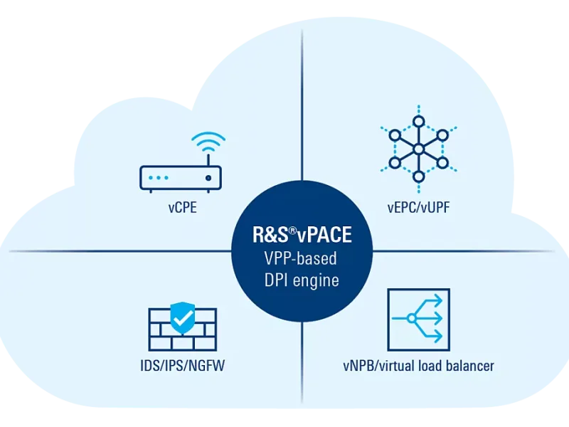DPI engine drives network traffic visibility for cloud computing