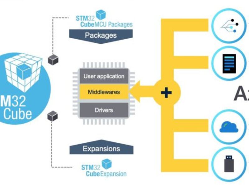 ST looks to integrate AzureRTOS with microcontroller IP