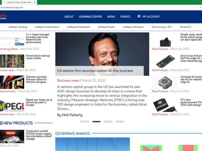 Most read articles in March
