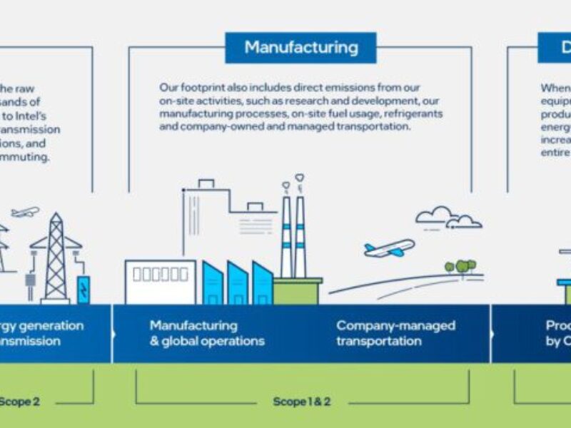 R&D consortium to reduce carbon footprint of fab gases