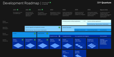IBM aims for 4000 qubit quantum computer