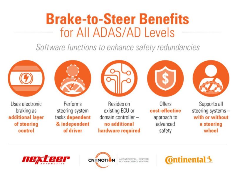 Brake-to-steer technology gets smarter, covers all autonomy levels