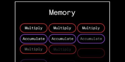 Strong backing for digital-in-memory computing