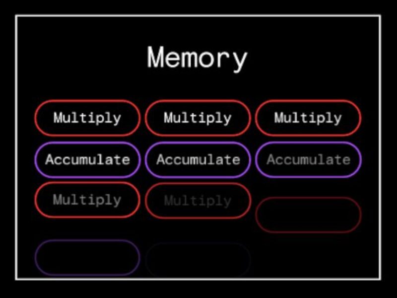 Strong backing for digital-in-memory computing