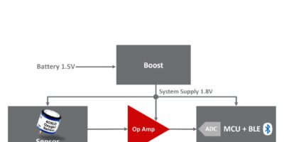 Analog Devices : Pour le rendement énergétique, l’innovation est le moteur des capteurs du futur