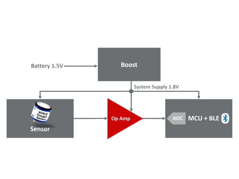 Analog Devices : Pour le rendement énergétique, l’innovation est le moteur des capteurs du futur