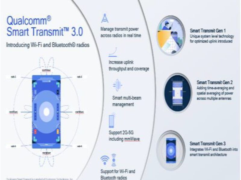 Qualcomm dévoile les nouvelles fonctionnalités du système modem RF Snapdragon X70