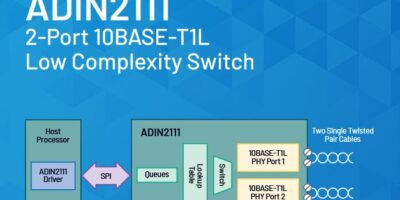 Solution Ethernet longue portée complète pour réseaux immotiques