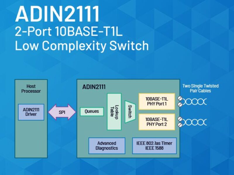 Solution Ethernet longue portée complète pour réseaux immotiques