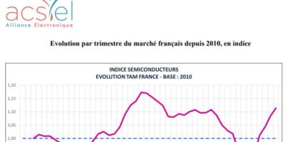 Situation du marché français des semiconducteurs au premier trimestre 2022