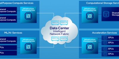 Intel muddies the data centre waters with IPU roadmap