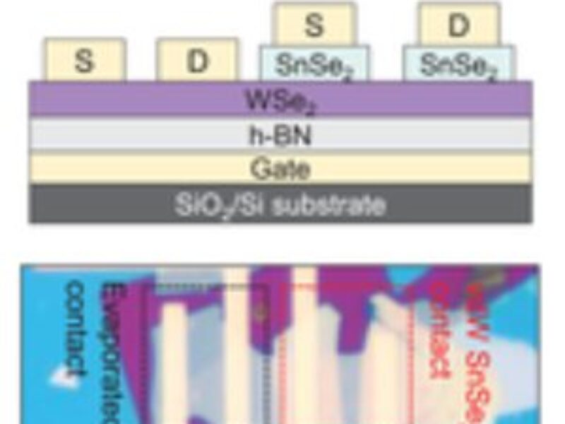 Ultra-thin electrode for 1nm atomic transistors