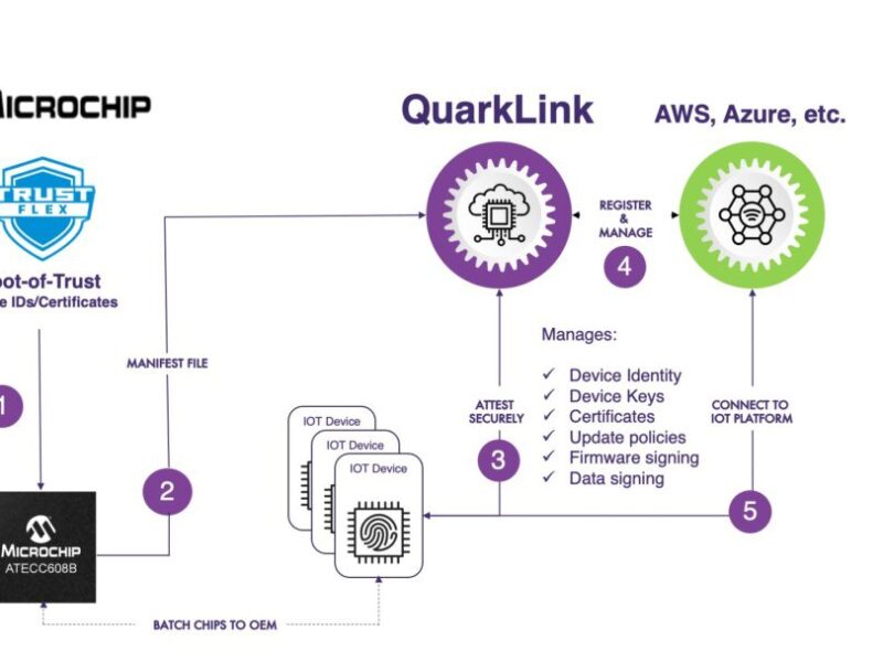 Device management service streamlines IoT security