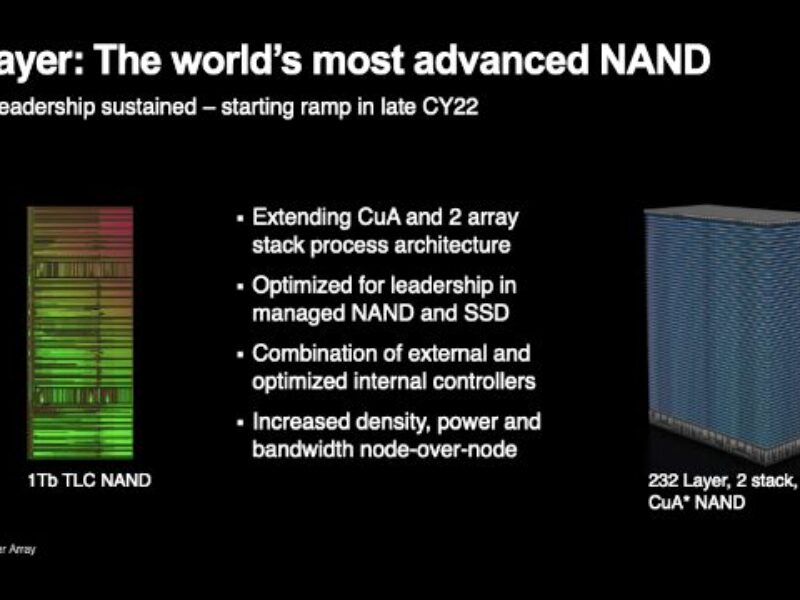 Micron va commercialiser des mémoires 1Tbit 3D-NAND à 232 couches