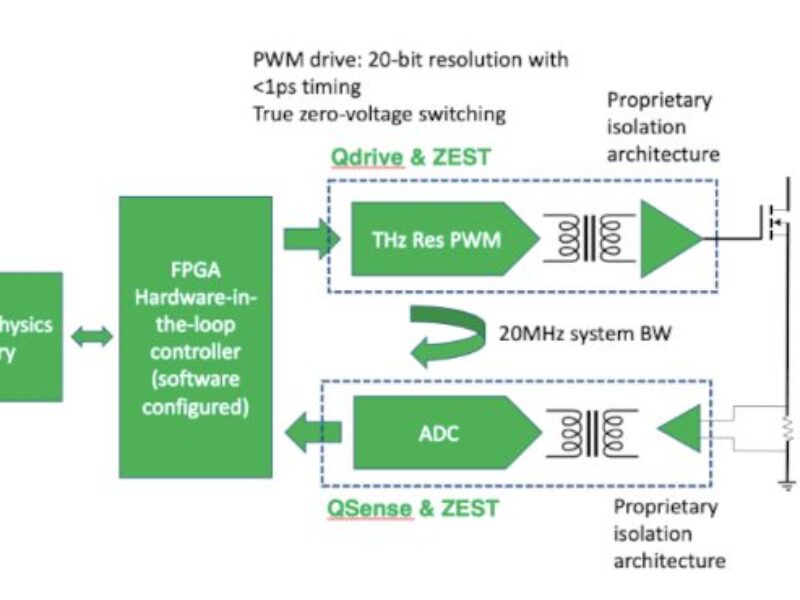 GaN power startup offers HVAC module