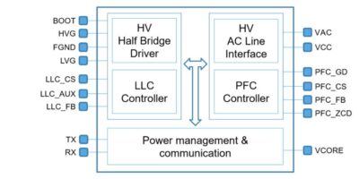 Single chip digital power controller simplifies LED lighting designs