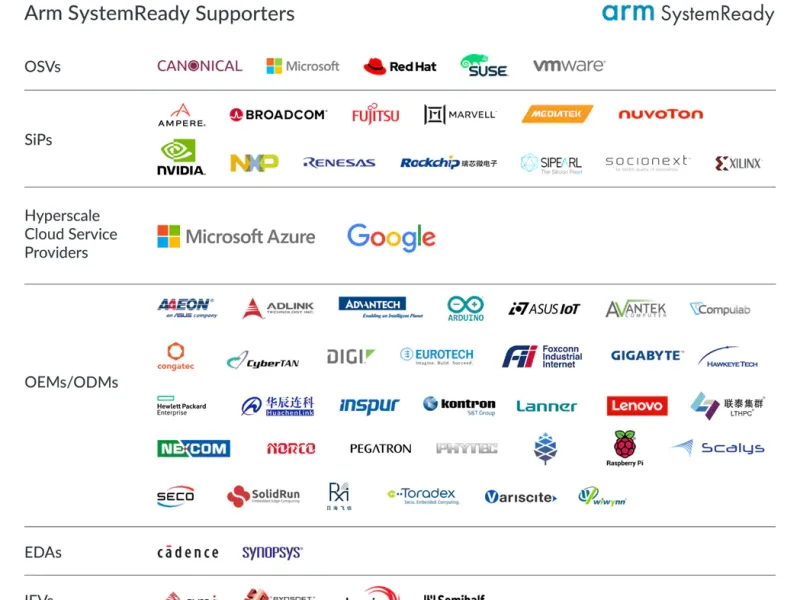 First ARM SystemReady certification for the data centre