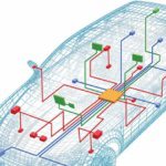 Chip-level tweaks give automotive SoC performance boost