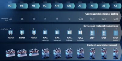 imec trace la voie pour aller au-delà de 1nm