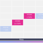 Imagination supprime la license pour ses IPs en instituant un Open Access