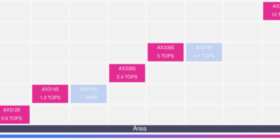 Imagination supprime la license pour ses IPs en instituant un Open Access