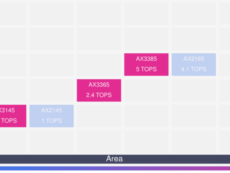 Imagination supprime la license pour ses IPs en instituant un Open Access