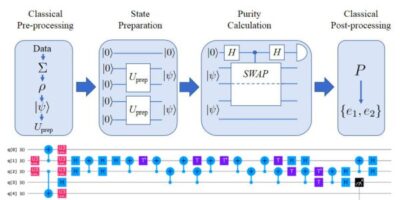 Quantum programming ‘for dummies’