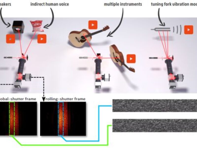 Optical vibration-sensing system offers new way to see sound