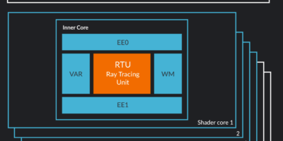 ARM lance un coeur GPU avec tracing pour puces de smartphone