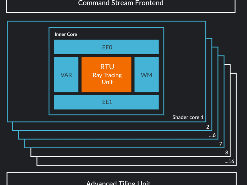 ARM launches ray tracing GPU core for smartphone chips